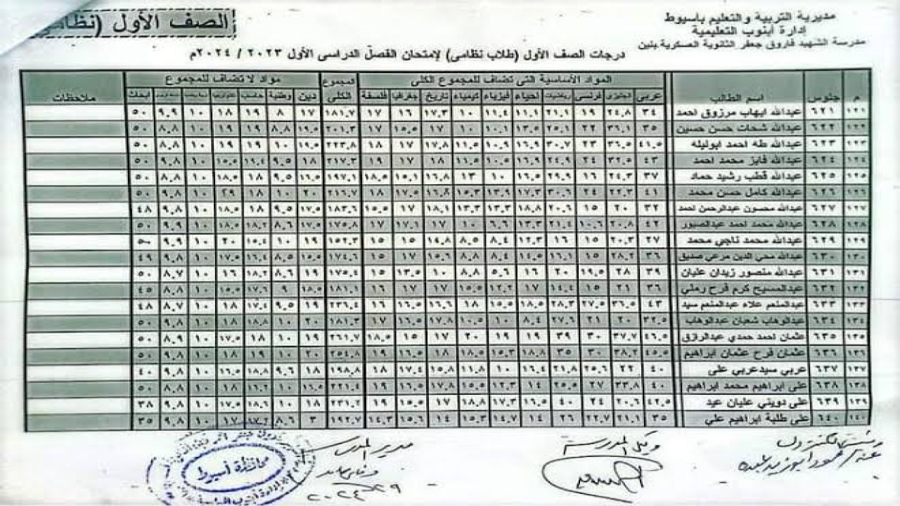 ” رابط مباشر”…نتيجة اولي ثانوي 2024 وخطوات الاستعلام عن النتيجة عبر موقع وزارة التربية والتعليم