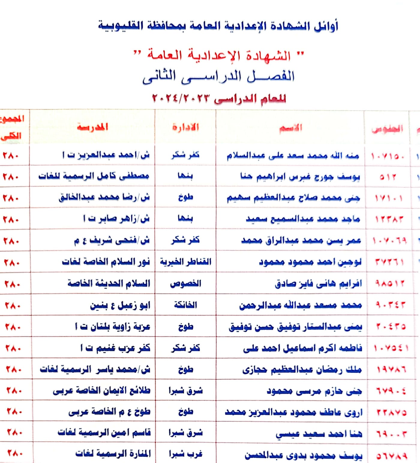 “مبروك النجاح” اسماء اوائل الشهادة الاعدادية محافظة القليوبية 2024 ولينك الاستعلام عن النتيجة وتوزيع درجات الطلاب