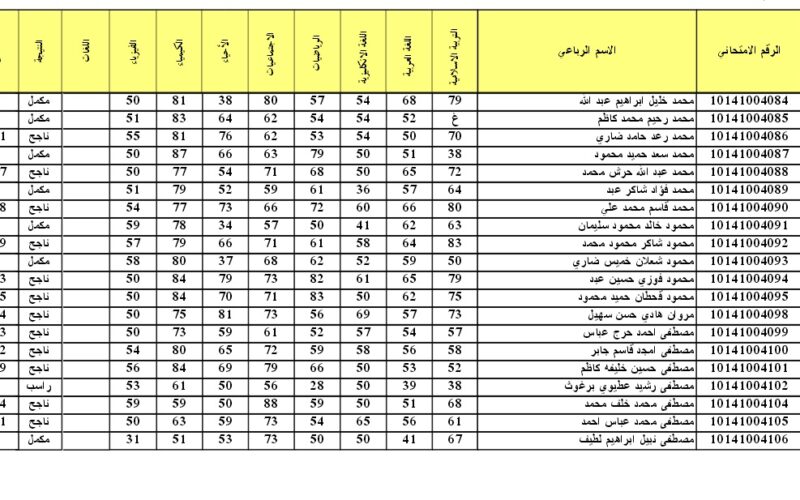 استعلم الان…رابط نتائج اعتراضات السادس الابتدائي 2024 في جميع محافظات وزاراة التربية العراقية