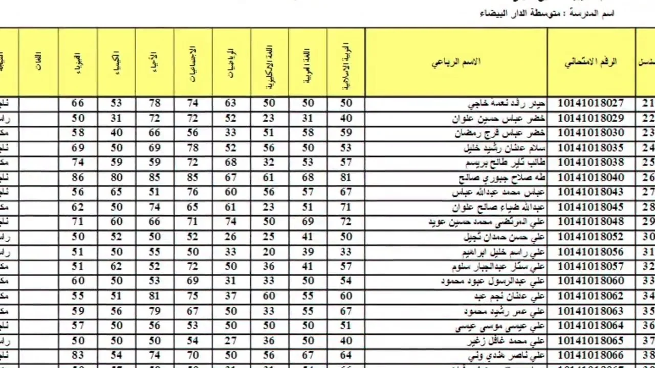 “من هنا” رابط الاستعلام عن نتائج اعتراضات السادس الاعدادي الدور الثاني من خلال موقع وزارة التربية والتعليم العراقية