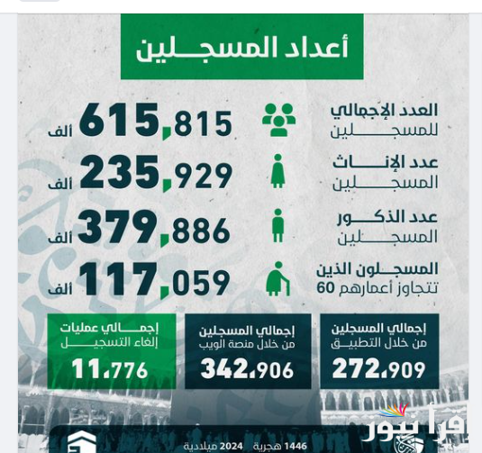 أسماء الفائزين نتيجة قرعة الحج ليبيا 2025 عبر منصة حجاج الإلكترونية hajjaj.hajj.gov.ly