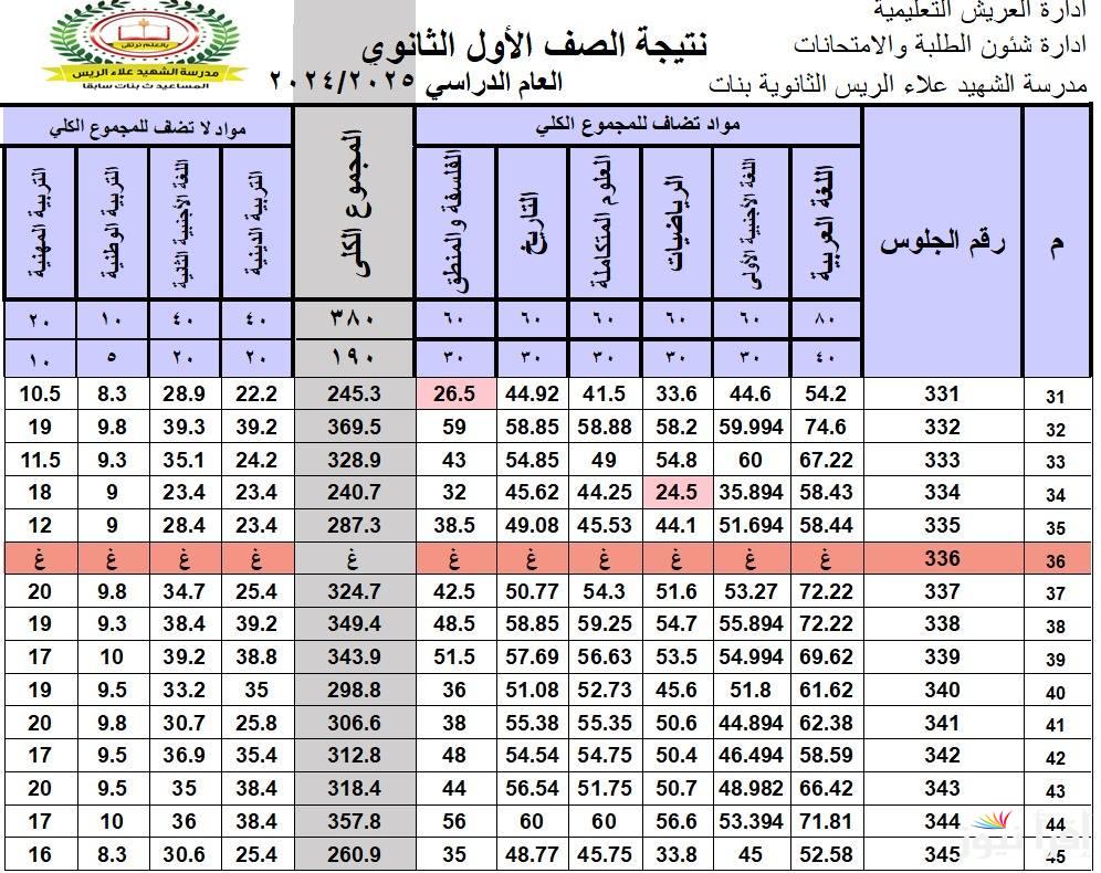 هُنا موقع نتيجه الصف الاول والثاني الثانوي 2025 نتائج اولى وتانية ثانوي ترم اول بالرقم القومي