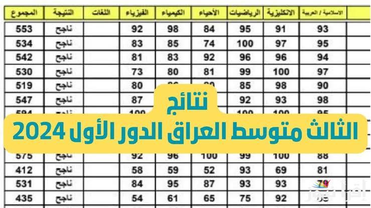 LINK PDF رابط نتائج الثالث المتوسط 2025 بالاسم عبر موقع نتائجنا في عموم المحافظات العراقية