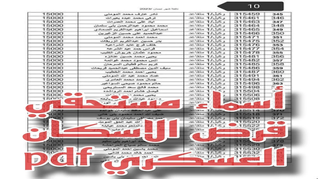 هل أنت مؤهل؟ القوات المسلحة الأردنية تعلن عن خطوات الاستعلام عن أسماء مستحقي قرض الإسكان العسكري 2025 برابط رسمي