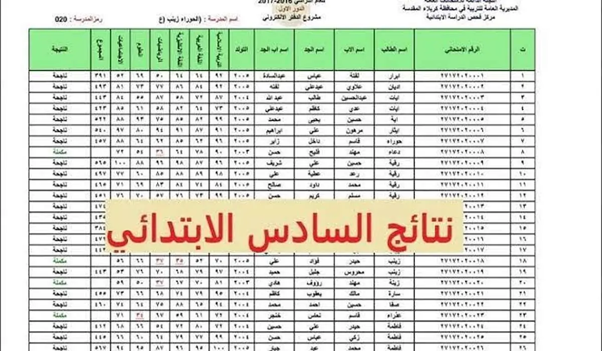 بوابة التعليم الأساسي نتيجه الصف السادس الابتدائي برقم الجلوس 2025 الترم الاول .. رابط مباشر