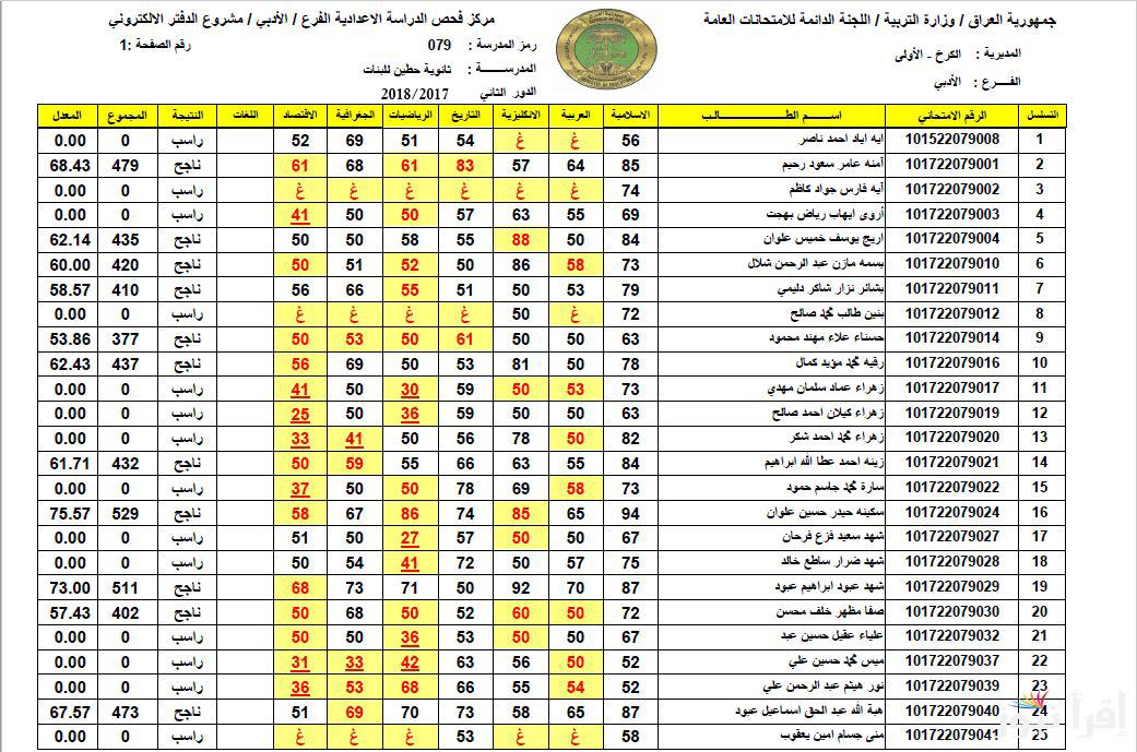 pdf رابط استخراج نتائج الصف الثالث المتوسط 2025 دور اول بالعراق من موقع نتائجنا الرسمي