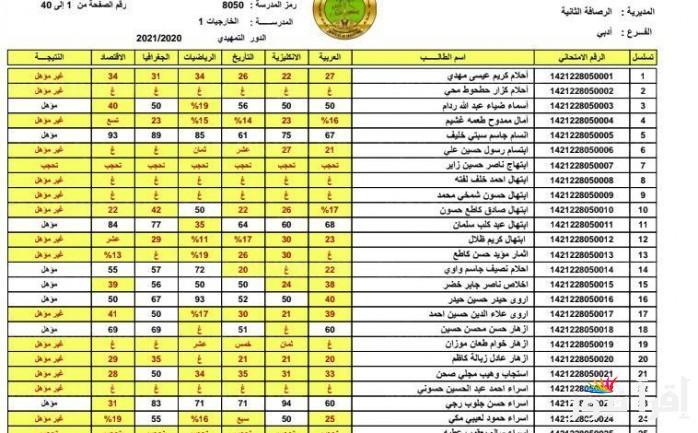رابط استخراج شغال للاستعلام عن نتائج الثالث المتوسط 2025 دور اول من موقع وزارة التربية والتعليم العراقية