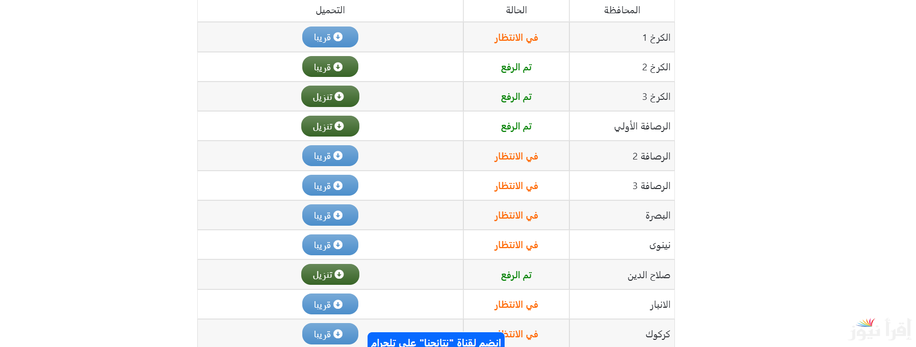 results.mlazemna.com .. رابط نتائج الثالث متوسط دور اول العراق 2025 موقع نتائجنا PDF
