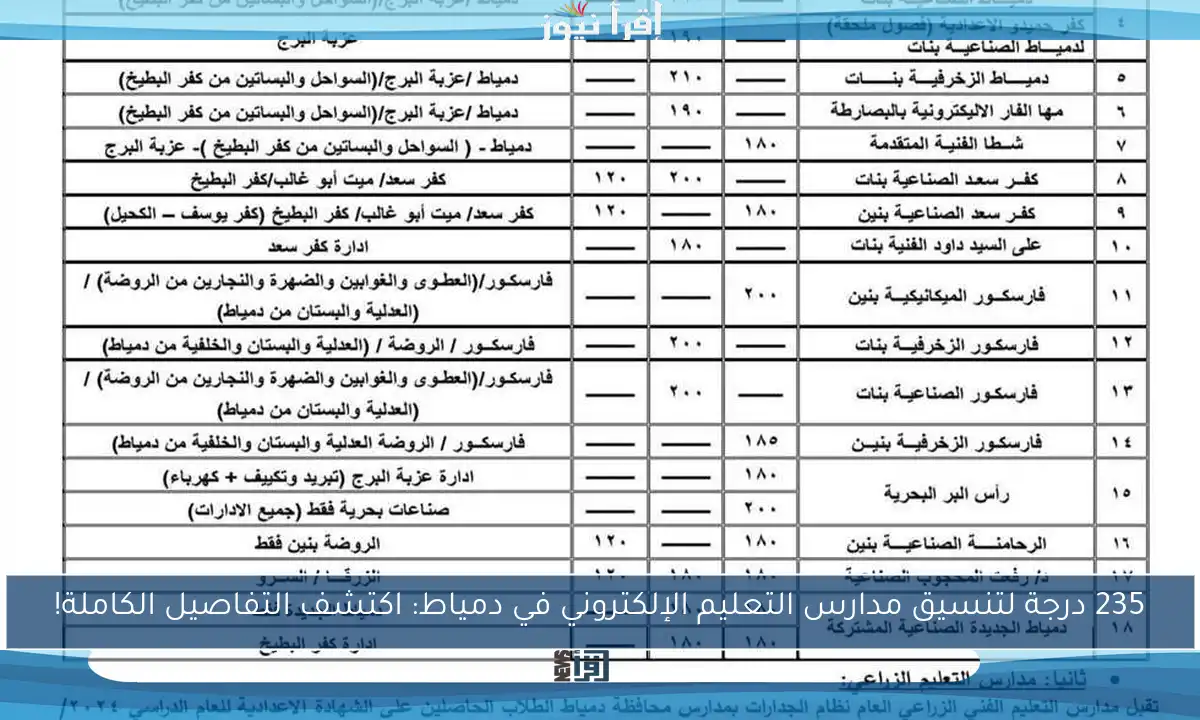 235 درجة لتنسيق مدارس التعليم الإلكتروني في دمياط: اكتشف التفاصيل الكاملة!