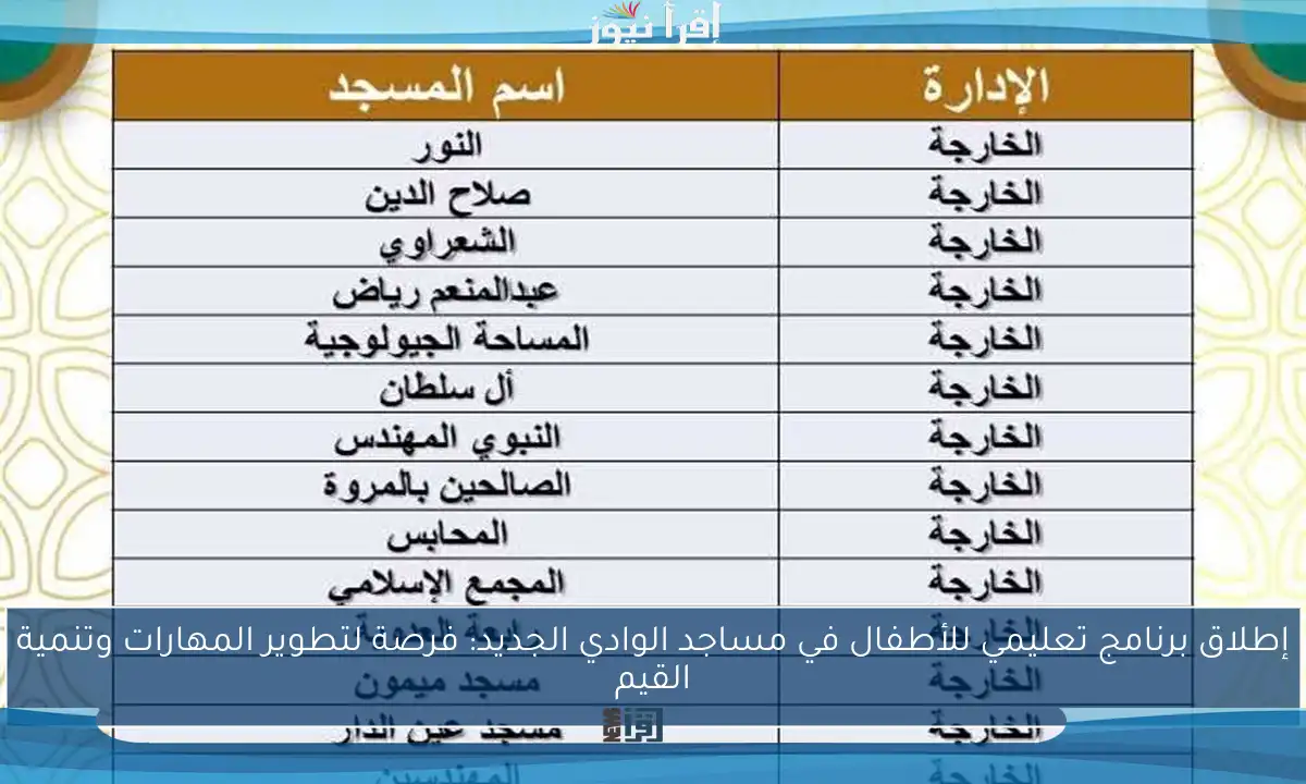 إطلاق برنامج تعليمي للأطفال في مساجد الوادي الجديد: فرصة لتطوير المهارات وتنمية القيم