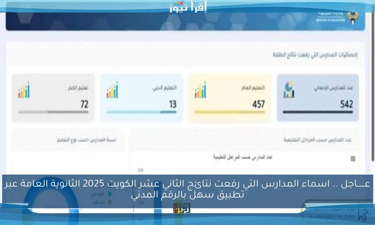 عــــــاجل .. اسماء المدارس التي رفعت نتائج الثاني عشر الكويت 2025 الثانوية العامة عبر تطبيق سهل بالرقم المدني