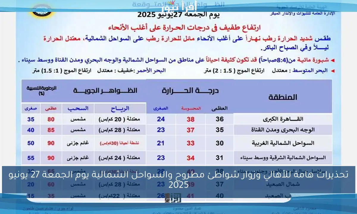 تحذيرات هامة للأهالي وزوار شواطئ مطروح والسواحل الشمالية يوم الجمعة 27 يونيو 2025