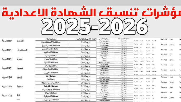 رسمياً الآن.. تنسيق الثانوية العامة 2025/2026 جميع المحافظات بعد الشهادة الإعدادية