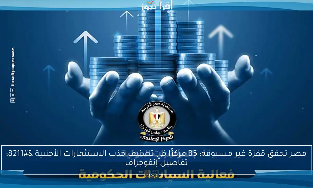 مصر تحقق قفزة غير مسبوقة: 35 مركزًا في تصنيف جذب الاستثمارات الأجنبية – تفاصيل إنفوجراف