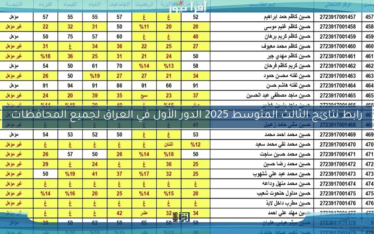 رابط نتائج الثالث المتوسط 2025 الدور الأول في العراق لجميع المحافظات
