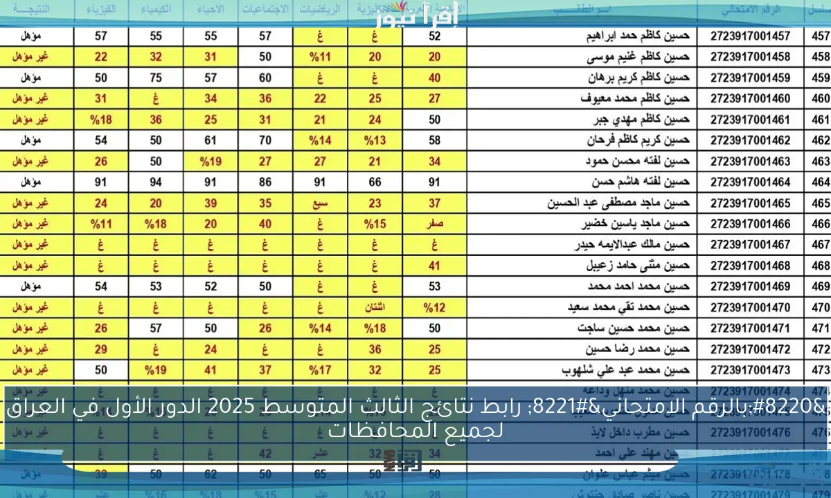 “بالرقم الامتحاني” رابط نتائج الثالث المتوسط 2025 الدور الأول في العراق لجميع المحافظات