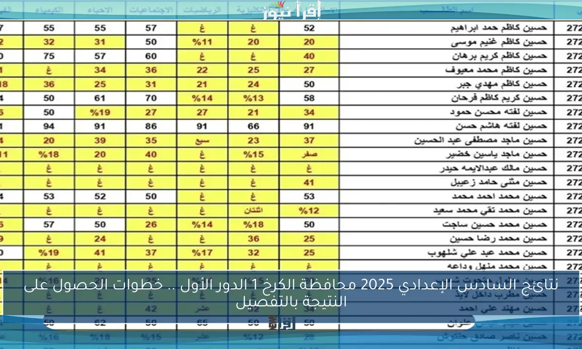 نتائج السادس الإعدادي 2025 محافظة الكرخ 1 الدور الأول .. خطوات الحصول على النتيجة بالتفصيل
