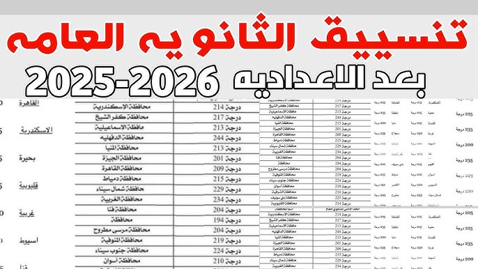1 ثانوي .. تنسيق دخول الثانوية العامة 2025-2026 الصف الأول الثانوي في جميع المحافظات وما هي الأوراق اللازمة
