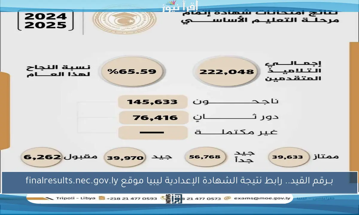 بــرقم القيد.. رابط نتيجة الشهادة الإعدادية ليبيا موقع finalresults.nec.gov.ly