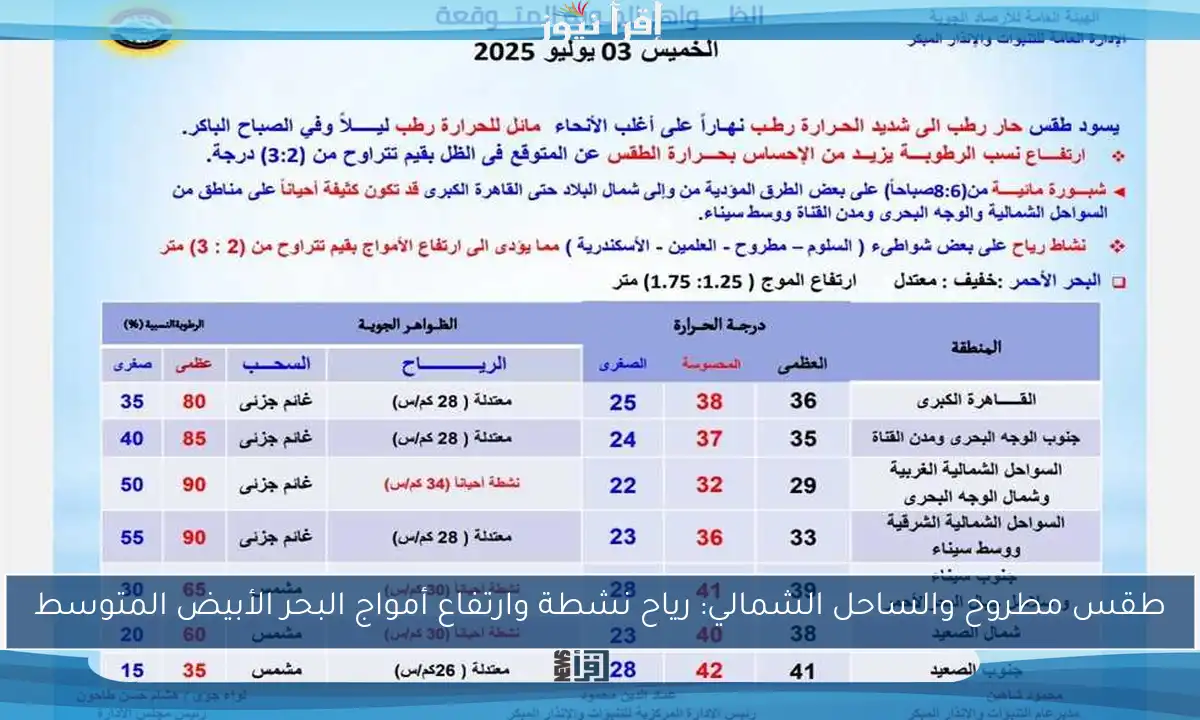 طقس مطروح والساحل الشمالي: رياح نشطة وارتفاع أمواج البحر الأبيض المتوسط